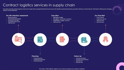 Contract Logistics Services: Efficient Supply Chain .